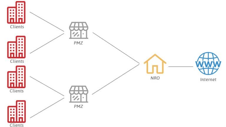 IPtis explique la FTTH