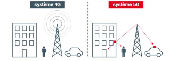 Iptis 5G antenne beamforming