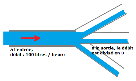 débit internet iptis