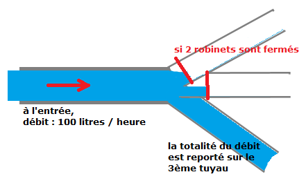 Débit Iptis internet